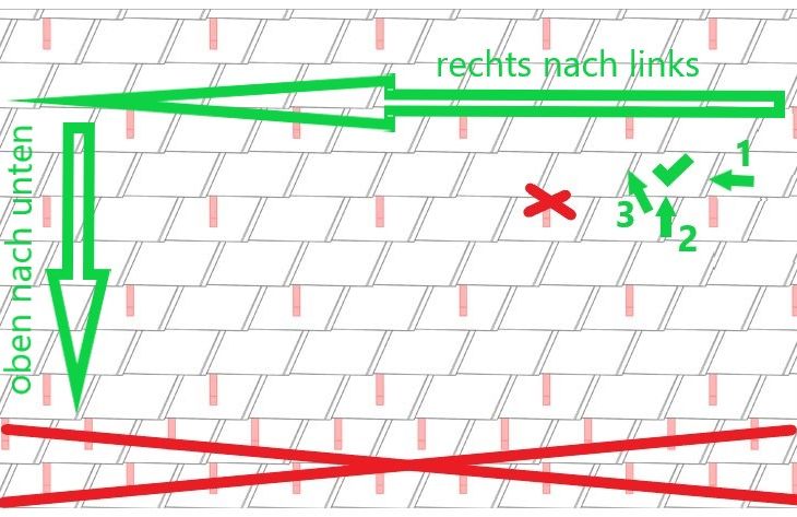 Verlegeschema: (c) PREFA Aluminiumprodukte GmbH Verlegeschema: (c) PREFA Aluminiumprodukte GmbH